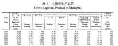 宁南山：2017年中国月入过万人数猛增申明