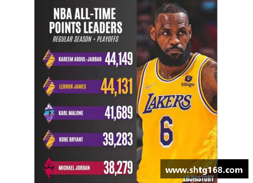 NBA历史得分王：超越传奇的统治者