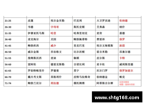 重掌球场：04球员重排的全面回顾