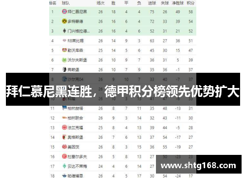拜仁慕尼黑连胜，德甲积分榜领先优势扩大
